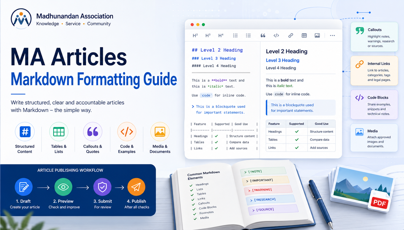 Modern cover design for the MA Articles Markdown Formatting Guide with Markdown editor and structured article elements.